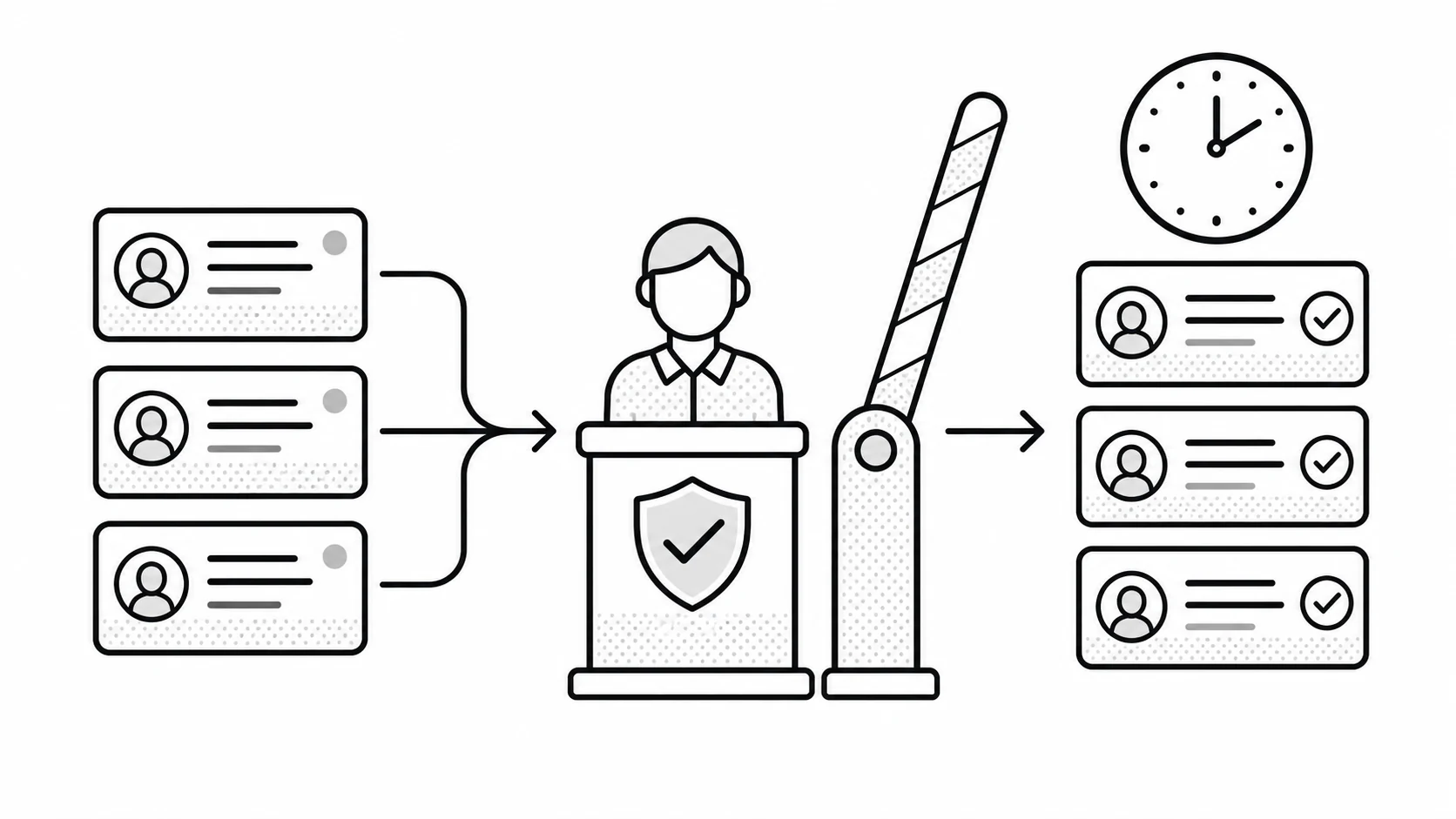 Proposed CRM records pass through a human approval gate, returning time for customer conversations.
